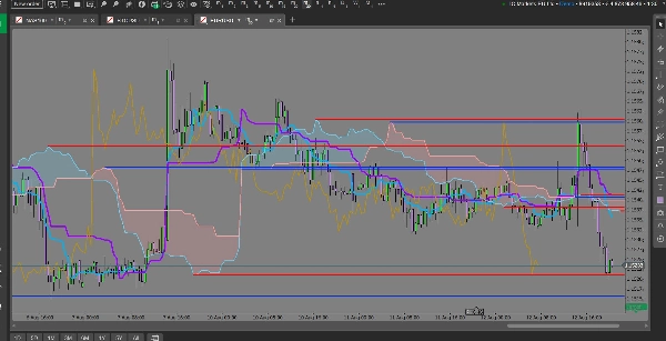 Trading product for Ichimoku Full Alarm Suite Indicatore Ichimoku, image 10