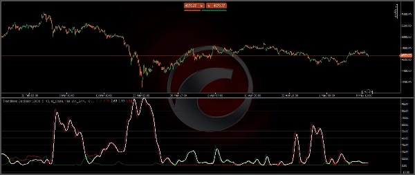 Immagine caricata di "Trendlines Oscillator"