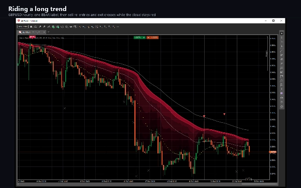 Trading product for Corex Smart Bear Bull Indicator Key Levels RSI, image 10