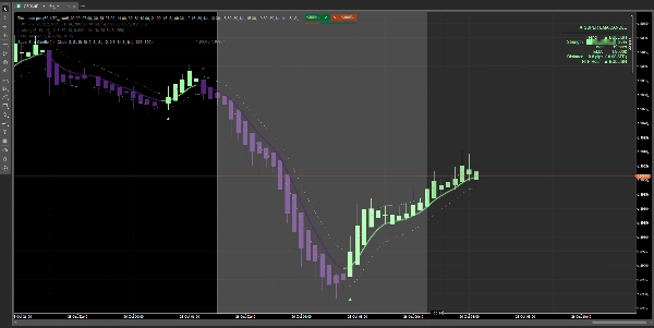 Trading product for Super Ema Candle Indikator Forex Indices, image 8