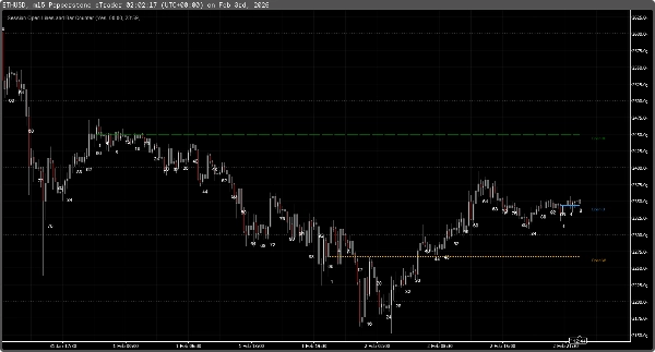 "Session Open Lines and Bar Counter" 업로드된 이미지