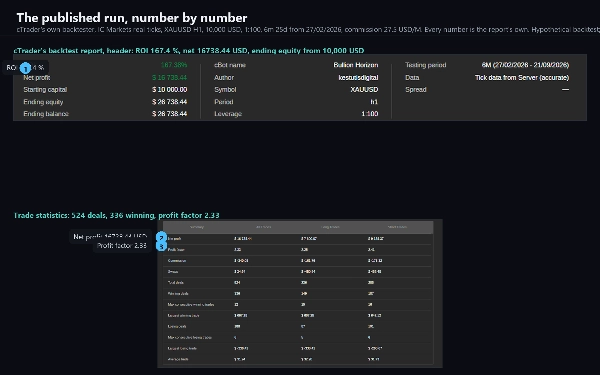 Trading product for Bullion Horizon cBot Fixed Lot Aggressive, image 9