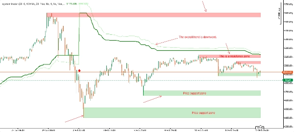 "system trader" uploaded image