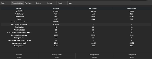 Trading product for Future Teller - Predict future candles with auto trade cBot Consistent Returns Fixed Risk %, image 2
