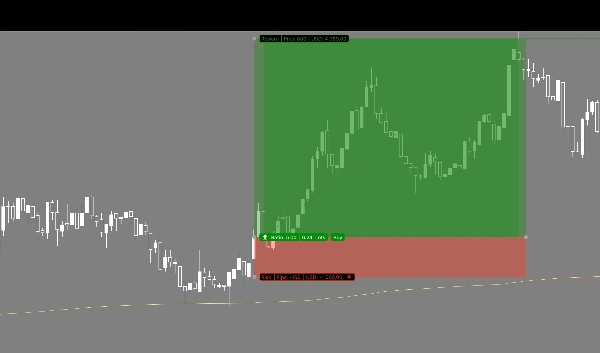 "Trend Sniper" uploaded image