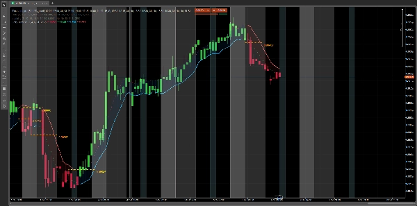 Trading product for Easy Trade Indicador Supertrend Moving Average, image 4