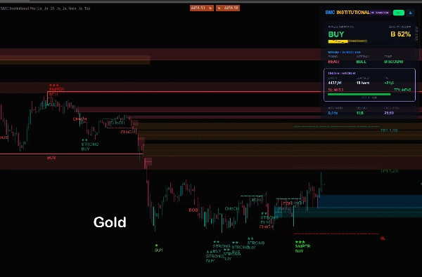 "SMC Institutional Pro" uploaded image