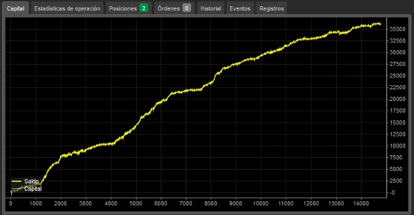 "GOLDENBOT BTCUSD" uploaded image