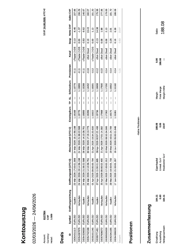 Trading product for MV-Algo-Bot-Cloud-4 cBot Position Sizer No Overtrading, image 3