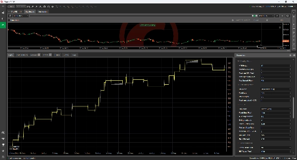 Trading product for Heikin Ashi Momentum Fusion Pro cBot Position Sizer ADX, image 3