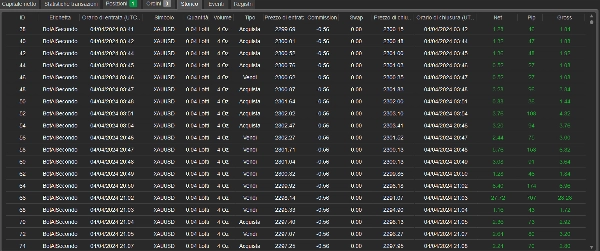 Ảnh "XAUUSD SOUHAIBTRABELSI" được tải lên