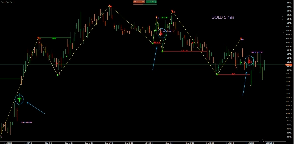 Trading product for SwingPlus Pro Indicator Bollinger Bands Key Levels, image 9