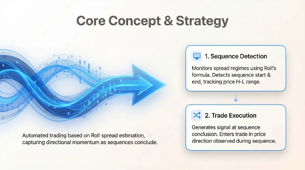 "wt.Roll Spread Estimator cBot" uploaded image