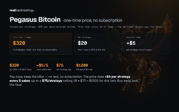 Trading product for realbacktesting Pegasus Bitcoin cBot Consistent Returns Fixed Risk %, image 3