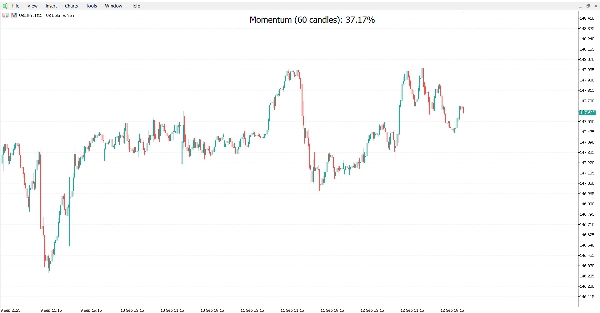 Gambar unggahan "Market Bias Gauge"
