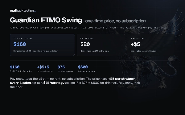 Trading product for realbacktesting Guardian FTMO Swing cBot Consistent Returns Conservative, image 4