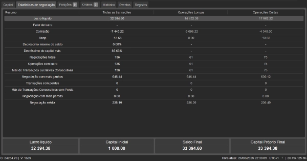 "Bot_RSI_Index_DE40" uploaded image