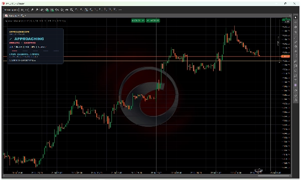 Trading product for ApproachScope-v1.0.0 Indicator Key Levels ATR, image 4