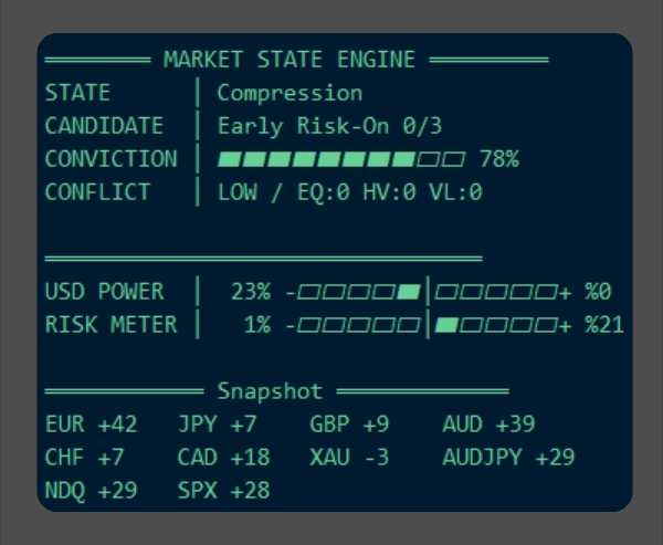 "Market State Engine" ภาพที่อัปโหลด