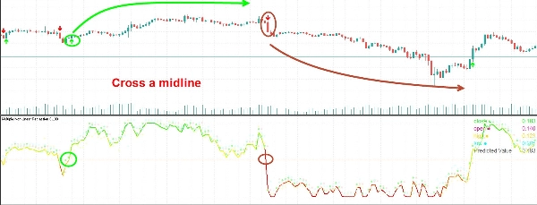 Immagine caricata di "Multiple Non-Linear Regression"