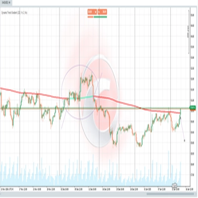 "Dynamic Trend Gradient" logo