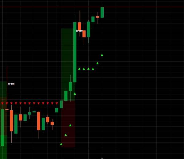 "Volatility Regime ALMA" uploaded image