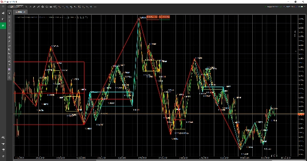 Trading product for CTraderPepperstoneDoctorChanIndicator Indicator ADX EMA, image 8