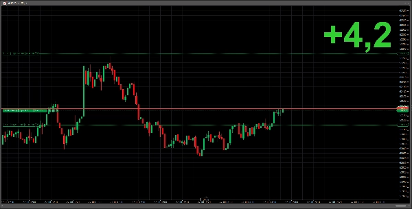 Trading product for Puntos Indicator Fibonacci EMA, image 3