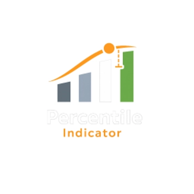 Trading product for Percentile Indicatore SMA Moving Average, image 1