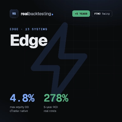 "realbacktesting Edge FTMO Swing" logo