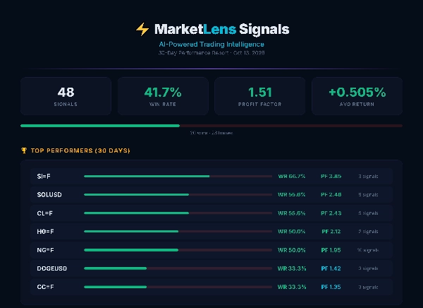 Trading product for MarketLens Multi-platform plugin Stop Loss (SL) Manager AI Integration, image 4