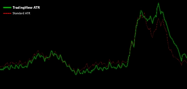 "TradingView ATR" uploaded image