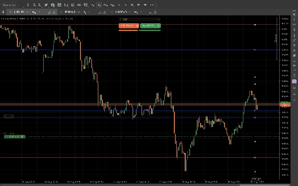 Trading product for Simple Support and Resistance  Indicator Key Levels MSS, image 2