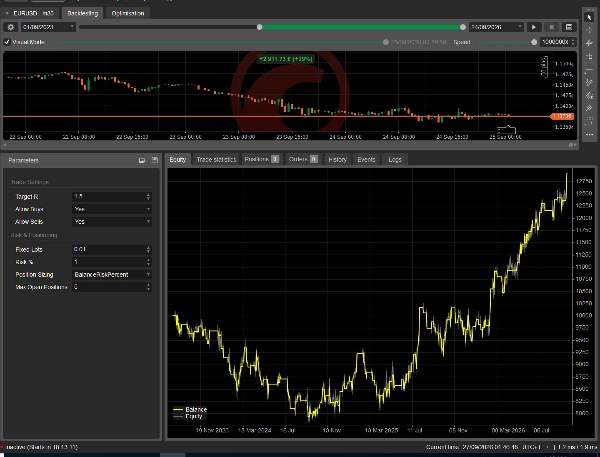 Trading product for EUR EDGE сиБот No Overtrading Fixed Risk %, image 4