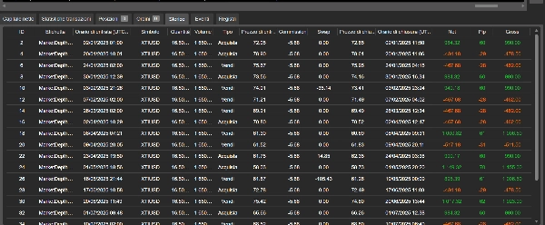 "Depth of Market - VIX cBot-v1.1" uploaded image