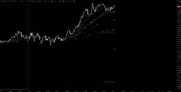 Image mise en ligne de "MultiTimeFrame MovingAverage MTF MA"