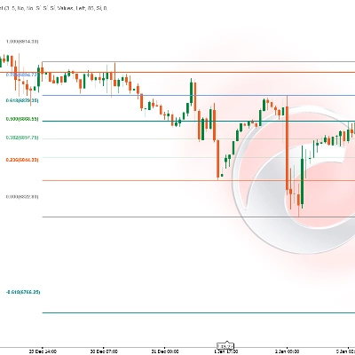Logo "Auto Fib Retracement"