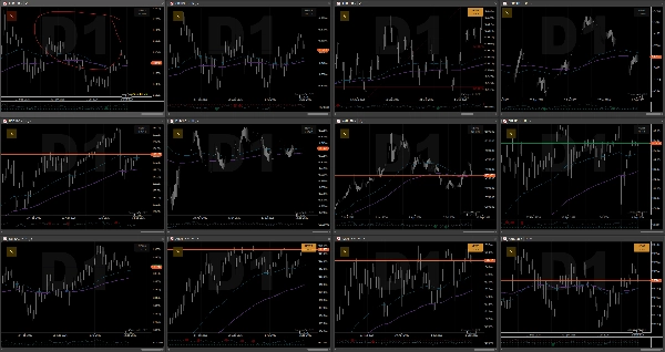 Trading product for EGOs HF Current Timeframe Indicator Flag, image 2