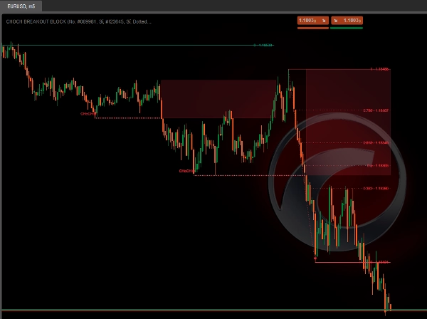 "CHOCH BREAKOUT BLOCK" uploaded image