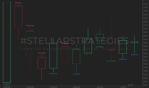 Imej yang dimuat naik "[Stellar Strategies] Candlestick Patterns Dashboard"