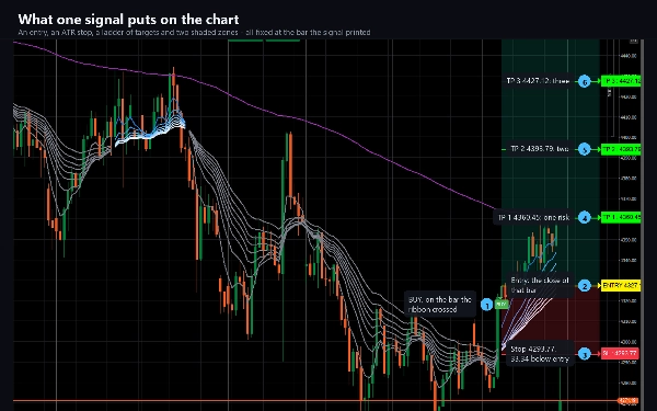Trading product for Supply Demand Quadra Zones インジケーター EMA Key Levels, image 5