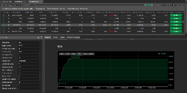 "Financial evolution stable profit" uploaded image