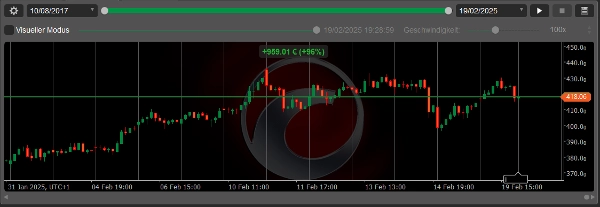 "CoffeeDA" uploaded image