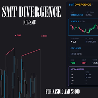 Logo di "SMT Divergence Pro"