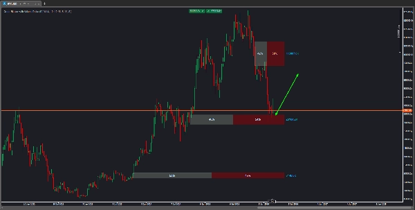 "Order Block with Volume" uploaded image