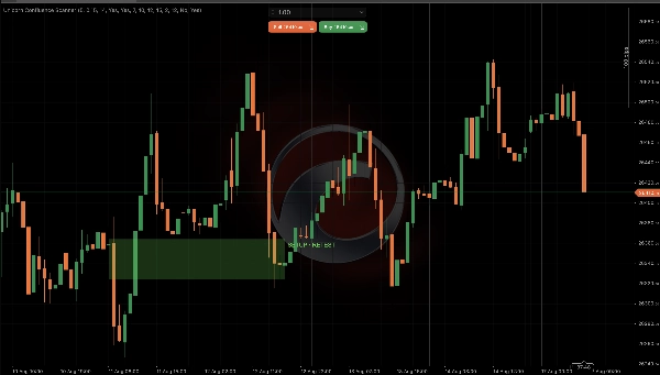 Trading product for Unicorn Confluence Scanner Indicator Breaker Block Fair Value Gap, image 4