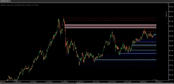 "Fair Value Gaps with Order Block Detector" uploaded image