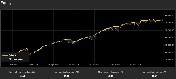 "Ode to Joy" uploaded image