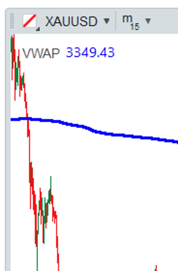 Ảnh "Precio Promedio Ponderado por Volumen" được tải lên