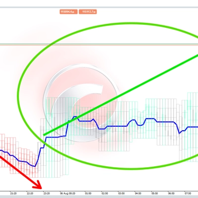 شعار "Momentum Trend Analyzer"